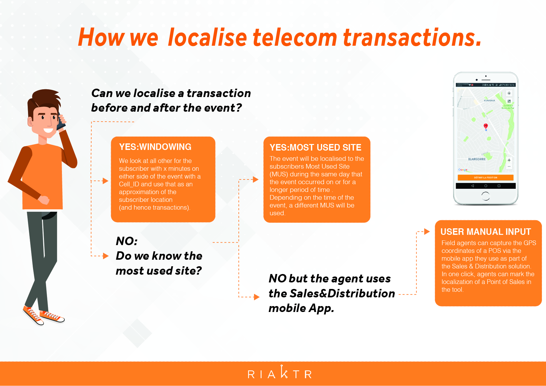 How to localise telecom transactions by Riaktr