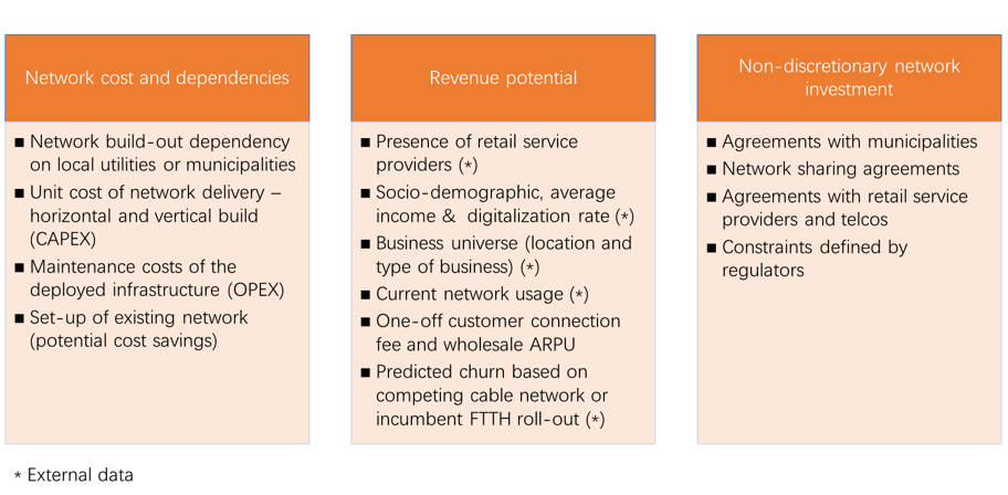 Riaktr sources of data for capex planning