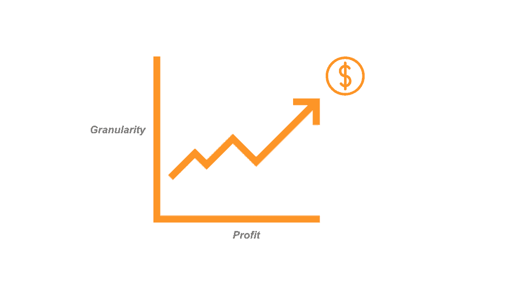 averaging impact