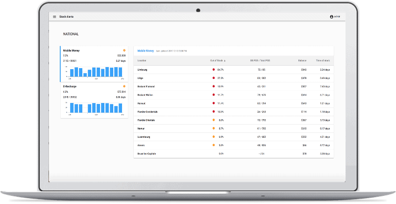 distribution management system