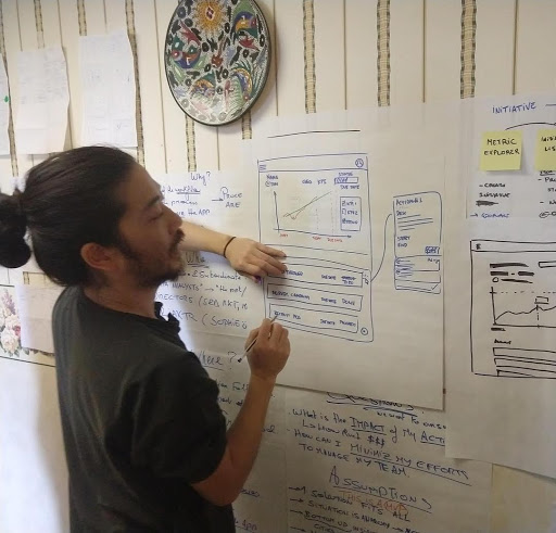 Sales-and-distribution-workshop. Designing telecom sales analytics dashboards