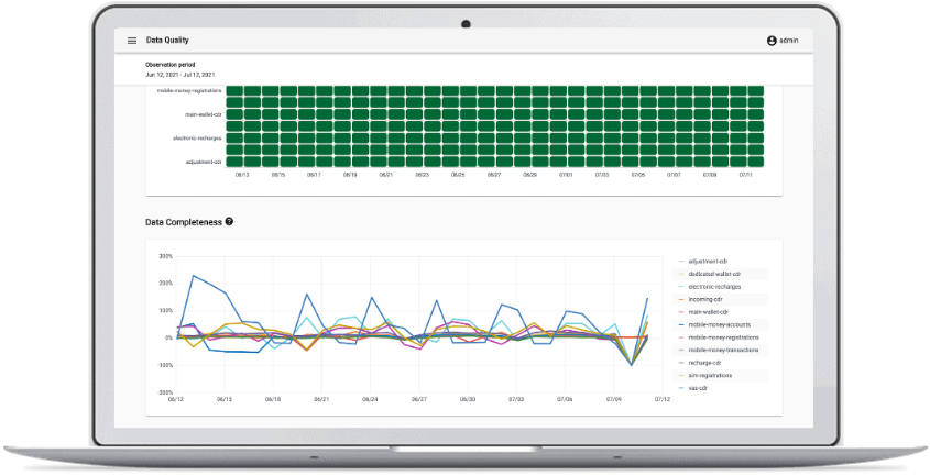 Telecom-sales-analytics-v2